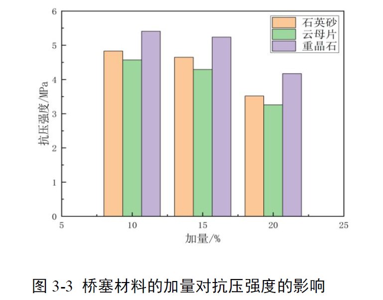 上海腾拔质构仪助力西安石油大学测定抗压强度和凝胶强度
