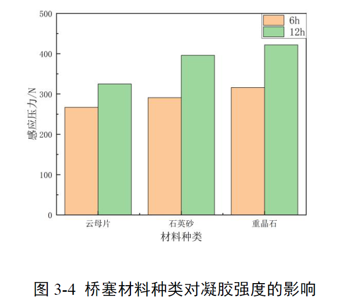 上海腾拔质构仪助力西安石油大学测定抗压强度和凝胶强度